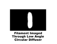 Filament Imaged Through Low Angle Circular Diffuser