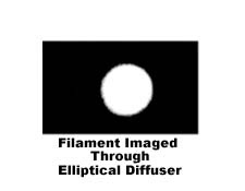 Filament Imaged Through Elliptical Diffuser