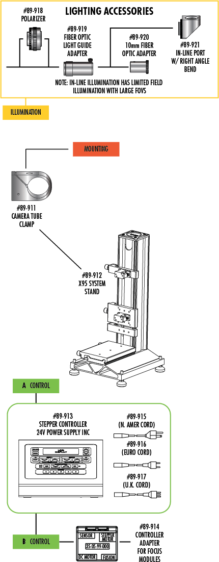 Système De Toptage Optique Eclair Pour Caméflex / Camematic - Pour Négatif Cinéma - Occasion